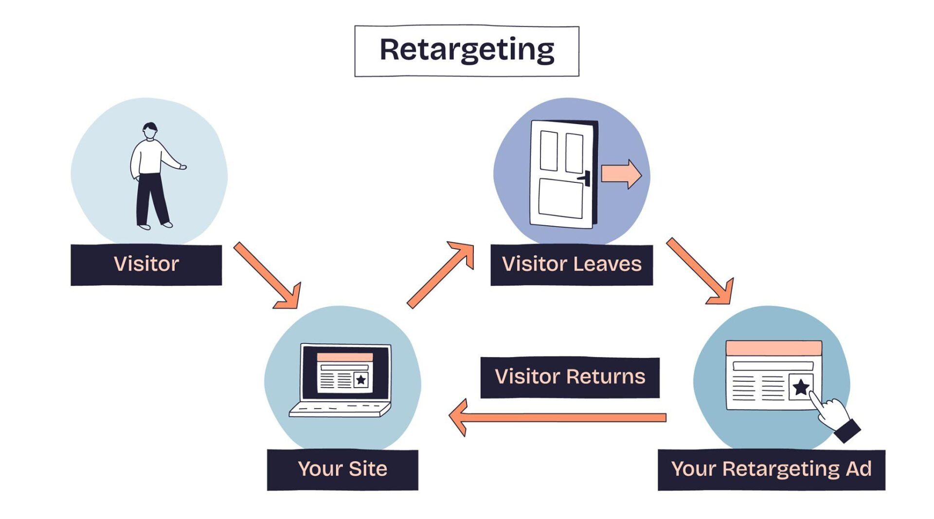 micromarketing examples targeting specific audience