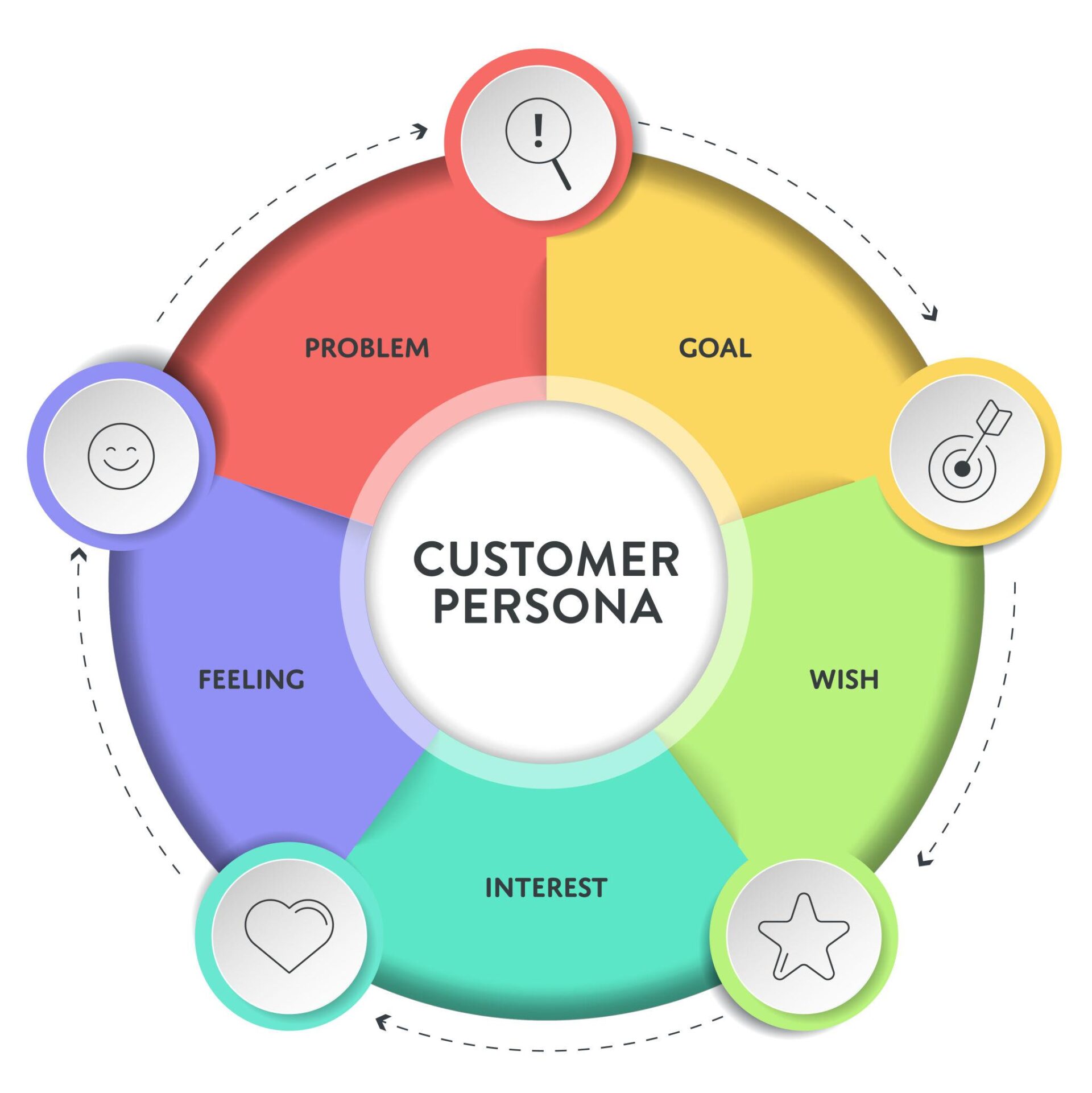 micromarketing examples targeting specific audience