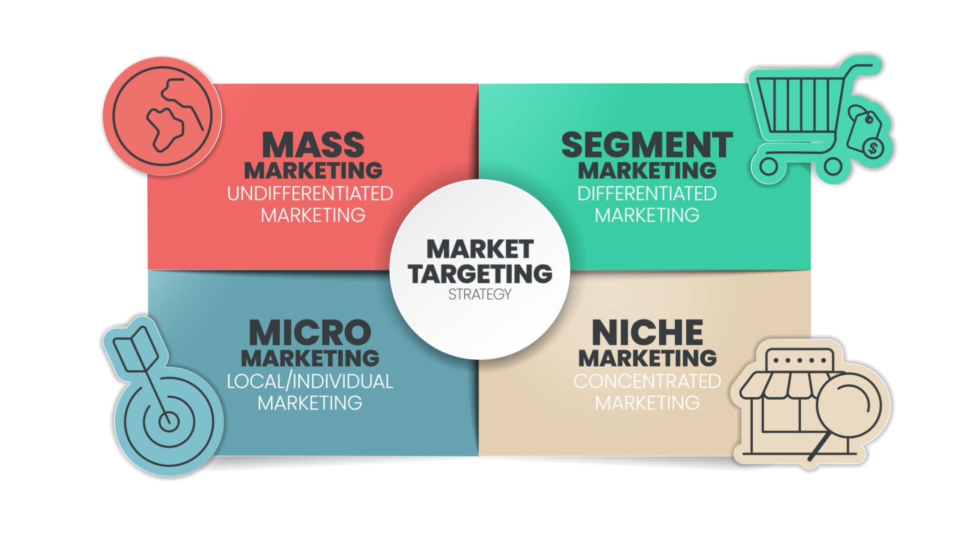 micromarketing examples targeting specific audience